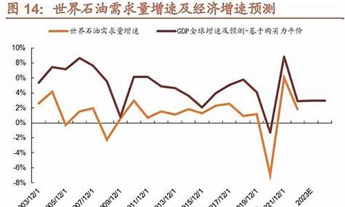 近年来全球油价持续上涨_近几年国际油价