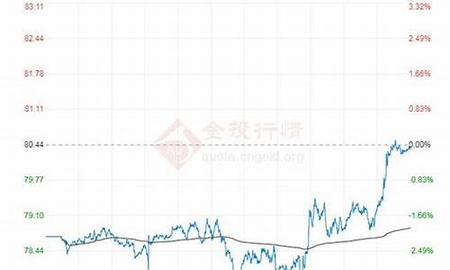 原油价格持续下行_原油价格wti