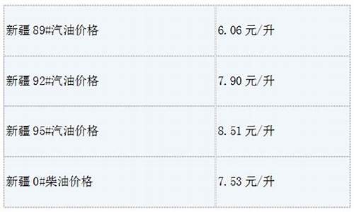 新疆昌吉今日油价92号_昌吉州今日油价