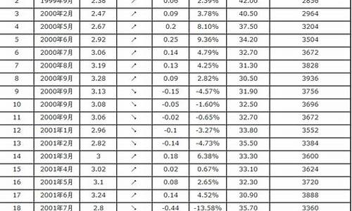 五月份汽油价格表_2021年5月汽油价格