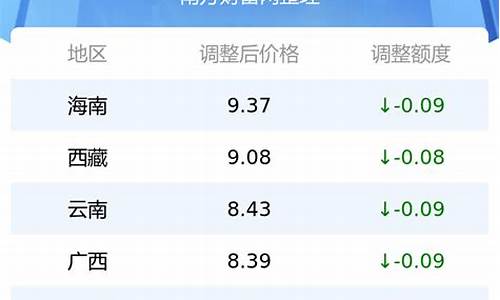 内蒙油价最新一览表_内蒙最新油价92汽油