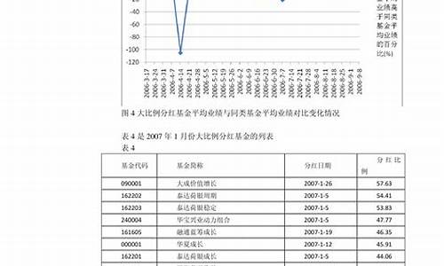 2023年8月油价_2023年8月油价还