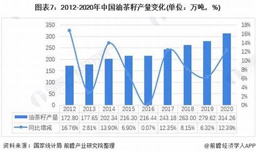 茶油价格全国行情表_茶油价格全国行情表查询