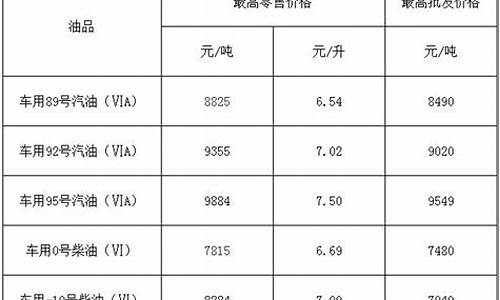 福州油价今日价格_福州今日石油价格最新消