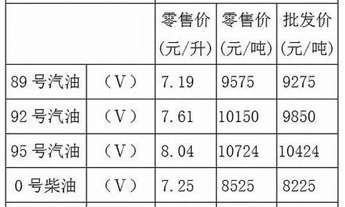 重庆油价92汽油价格调整最新消息查询_重