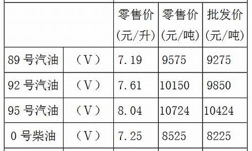 重庆油价92号汽油什么时候调价_重庆油价