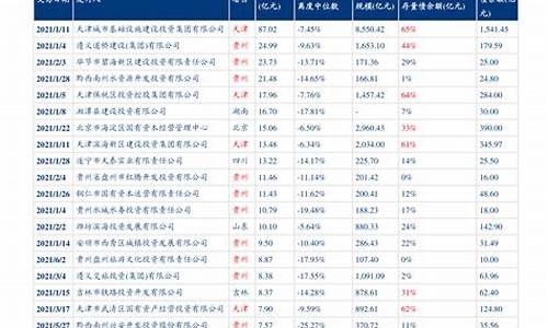 郑州油价调整时间表_郑州油价调整最新消息