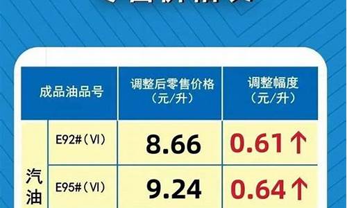 河南油价查询92号汽油_河南油价92汽油