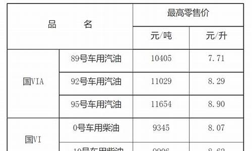 江西实时油价_江西最新油价每升价格查询