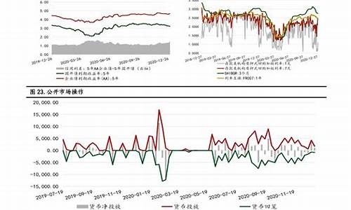 油价的上涨时间_油价上涨日期时间一览表最