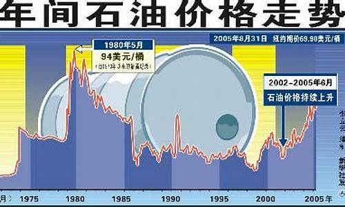 国际油价_国际油价实时走势图