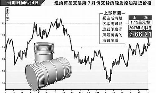 国际油价最新消息原油价格走势布油k线图_国际原油价最新消息原油