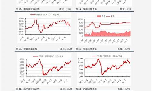 邯郸中石化油价走势_邯郸中石化油价走势图