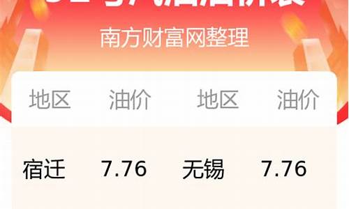 徐州今日油价最新价格_今日油价92汽油江苏徐州