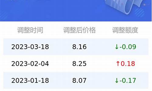 今日油价95号汽油调价_今日油价95汽油