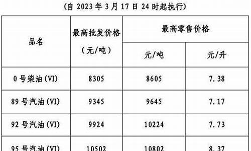 广东今天油价格_广东省今天油价多少