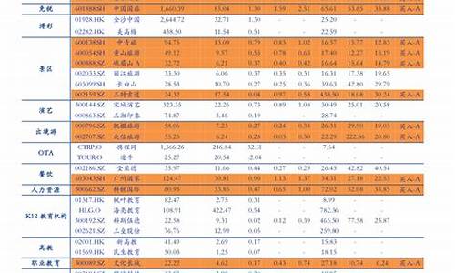 2023年油价明细表最新_2821年油价