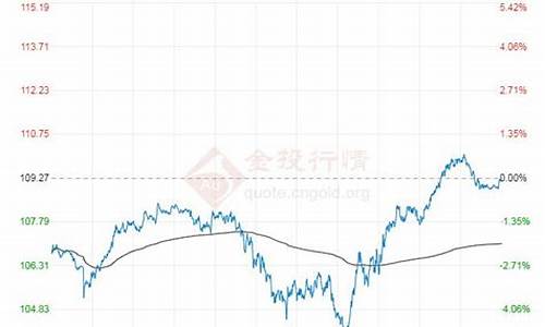 布伦特油价查询_布伦特最新油价