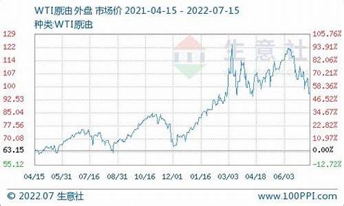 历年柴油价格走势分析_历史柴油价格一览表