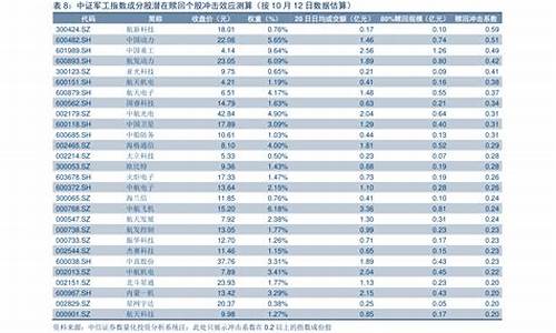 油价窗口期时间表2023最新标准_202