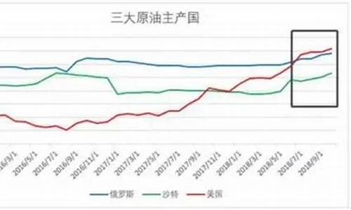 油价大跌利好什么股比较好_油价下跌最大受