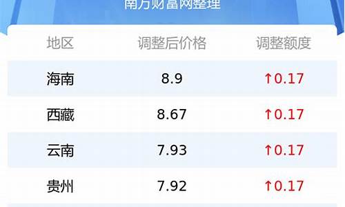 今日92油价查询表一览表_今日92油价格