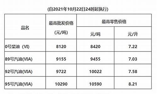 广东油价涨价最新消息_广东油价涨价最新消息通知