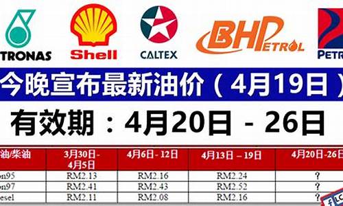 油价今日报价_油价今晚最新价格