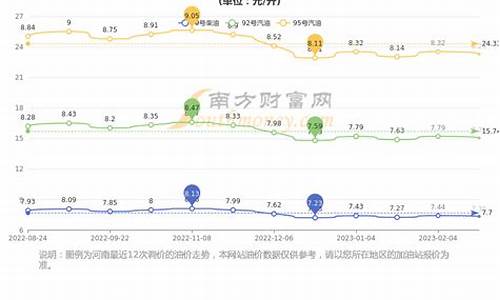 郑州油价_郑州油价92号汽油 今天