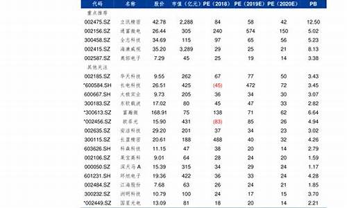 历史成品油价查询_油价历史价格查询