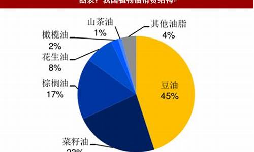 食用大豆油价格走势最新_食用大豆油价格走