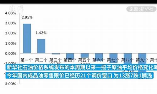 国内成品油价格下调,前来加油的车辆排起了长队_国内成品油价格下调