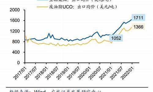 生物柴油前景如何_生物柴油价格大幅上涨