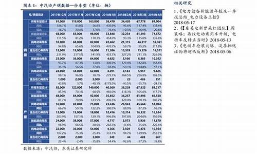 宁波汽油价格92号调价_今天宁波92号汽