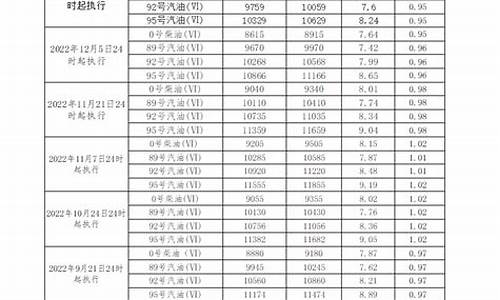 柴油油价查询_柴油价格查询方式