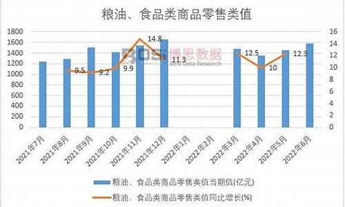 2008年粮食产量_08年粮油价格