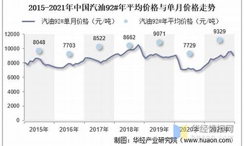 张家界汽油价格走势_张家界汽油价格92号