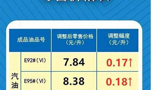 河南95号汽油价格走势_河南95号油价今