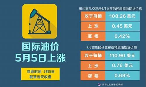 国际油价再暴跌7%_国际油价行情上涨