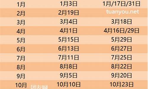 2024最新油价表最新消息_最新下一轮油