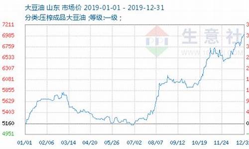 全国大豆油价格行情走势图_全国大豆油价格