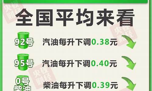 下一轮成品油价格调整窗口_下次成品油价格