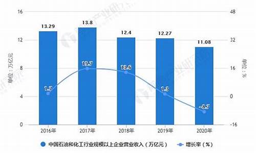 2020年中石化平均油价_中国石化202