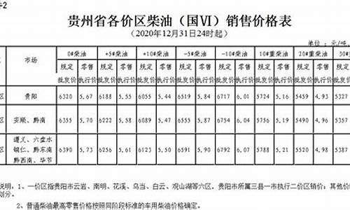 贵州柴油零售价格_贵州省今日柴油价格