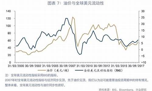 油耗与油价的换算关系表_油耗与油价的换算