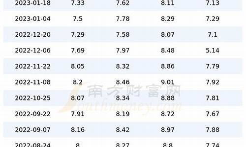 北京今日油价95汽油价格表_北京今日油价