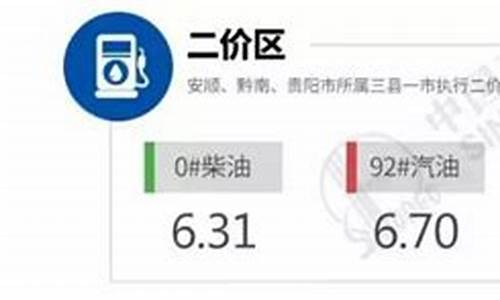 安顺最新油价_安顺油价调整最新消息