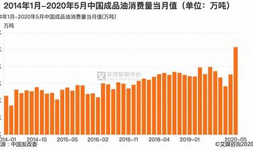 2020年四月份油价_2020年4月成品油价格