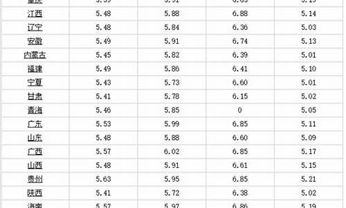 最新92号汽油油价_最新92号汽油价格查