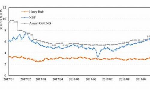 国际原油价格最新行情分析_国际原油价格最